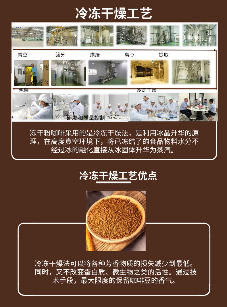 102冻干咖啡粉详情页_04.jpg