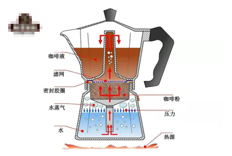 摩卡壶构造
